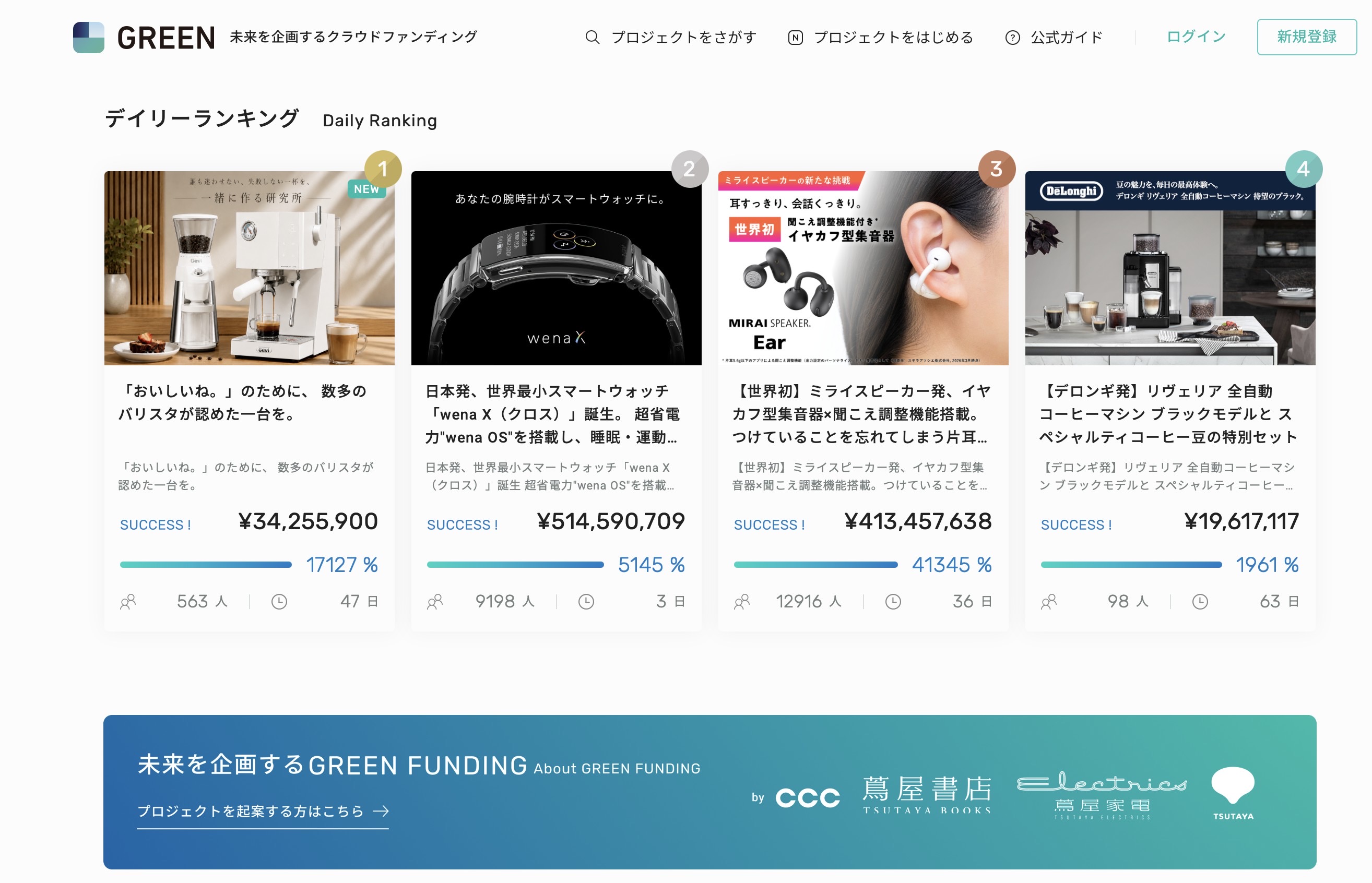 GREEN FUNDING デイリーランキング1位 Gevi ECMN0
